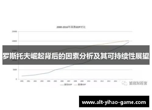 罗斯托夫崛起背后的因素分析及其可持续性展望