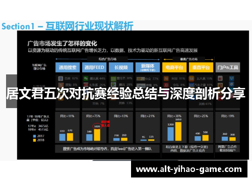 居文君五次对抗赛经验总结与深度剖析分享