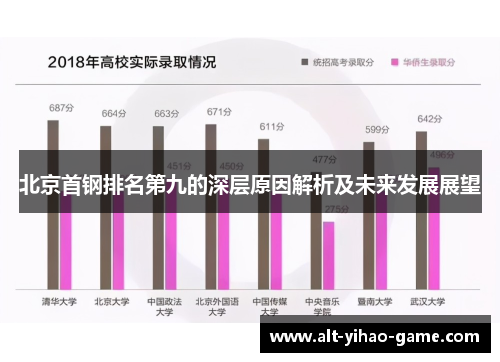 北京首钢排名第九的深层原因解析及未来发展展望