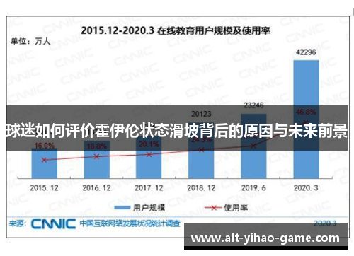 球迷如何评价霍伊伦状态滑坡背后的原因与未来前景