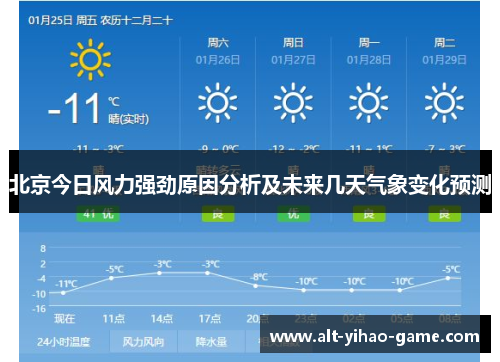 北京今日风力强劲原因分析及未来几天气象变化预测