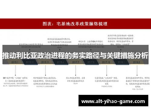 推动利比亚政治进程的务实路径与关键措施分析