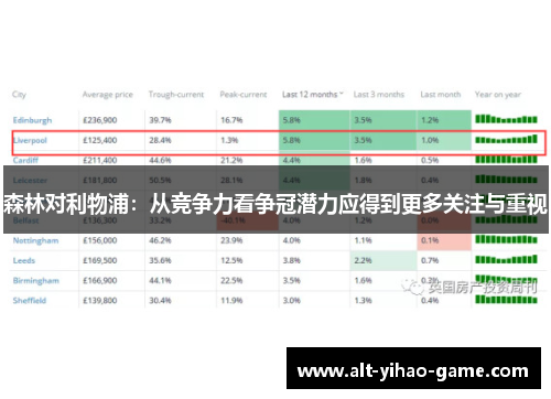森林对利物浦：从竞争力看争冠潜力应得到更多关注与重视