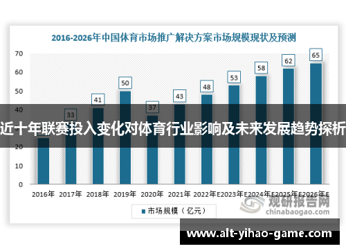 近十年联赛投入变化对体育行业影响及未来发展趋势探析