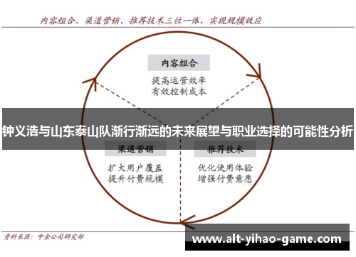 钟义浩与山东泰山队渐行渐远的未来展望与职业选择的可能性分析