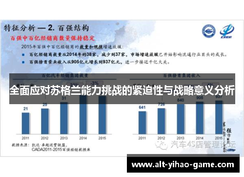 全面应对苏格兰能力挑战的紧迫性与战略意义分析