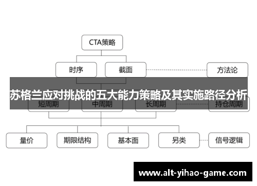 苏格兰应对挑战的五大能力策略及其实施路径分析