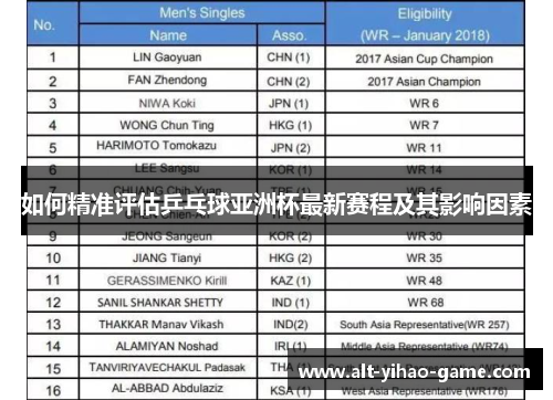 如何精准评估乒乓球亚洲杯最新赛程及其影响因素