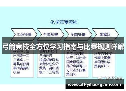 弓箭竞技全方位学习指南与比赛规则详解 弓箭竞技全方位学习指南与比赛规则详解