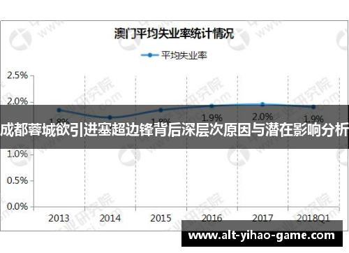 成都蓉城欲引进塞超边锋背后深层次原因与潜在影响分析 成都蓉城欲引进塞超边锋背后深层次原因与潜在影响分析