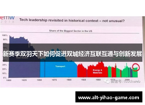 新赛季双羽天下如何促进双城经济互联互通与创新发展
