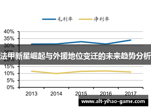 法甲新星崛起与外援地位变迁的未来趋势分析