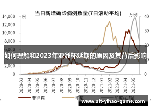 如何理解和2023年亚洲杯延期的原因及其背后影响