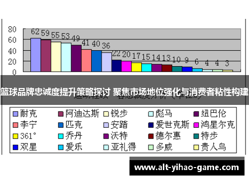 篮球品牌忠诚度提升策略探讨 聚焦市场地位强化与消费者粘性构建