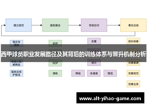 西甲球员职业发展路径及其背后的训练体系与晋升机制分析