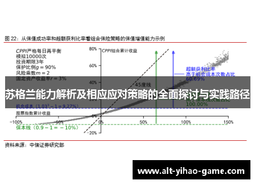 苏格兰能力解析及相应应对策略的全面探讨与实践路径