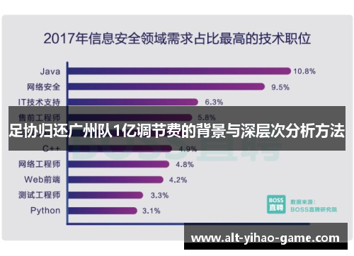 足协归还广州队1亿调节费的背景与深层次分析方法
