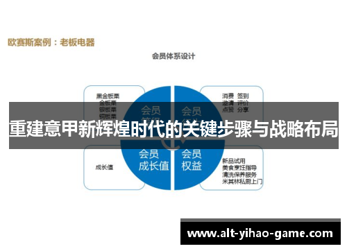 重建意甲新辉煌时代的关键步骤与战略布局
