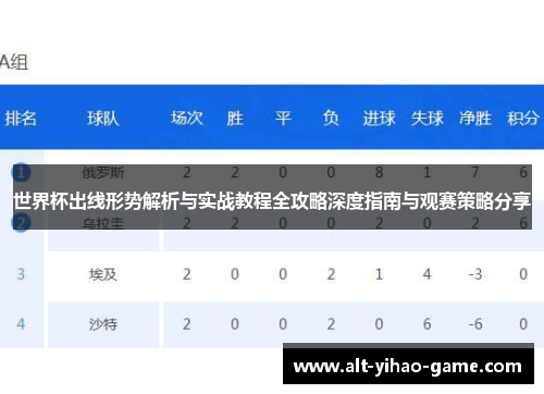 世界杯出线形势解析与实战教程全攻略深度指南与观赛策略分享