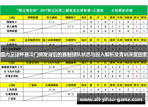 国内足球杯赛冷门频发背后的赛制球队状态与投入解析及青训深度因素